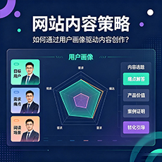 朔州建站-网站内容策略:如何通过用户画像驱动内容创作?