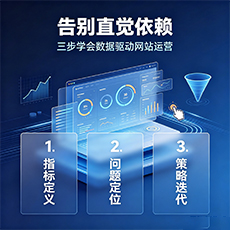 右玉建站-告别直觉依赖：三步学会数据驱动网站运营