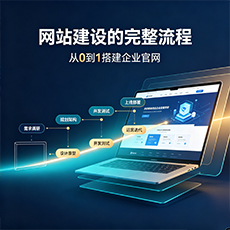 朔州建站-网站建设的完整流程:从0到1搭建企业官网