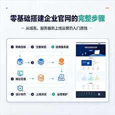 朔州建站-零基础搭建企业官网的完整步骤
